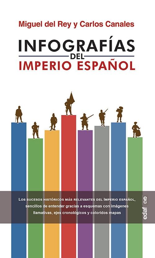 Infografías del Imperio español. 