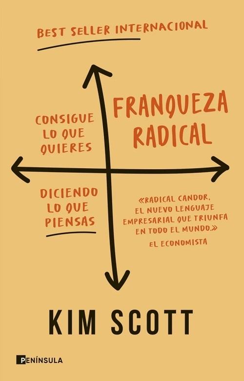 Franqueza radical "Consigue lo que quieres diciendo lo que piensas". 